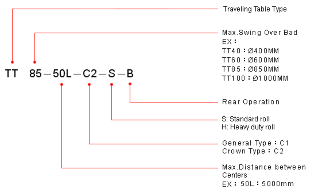 Шлифовальная машина